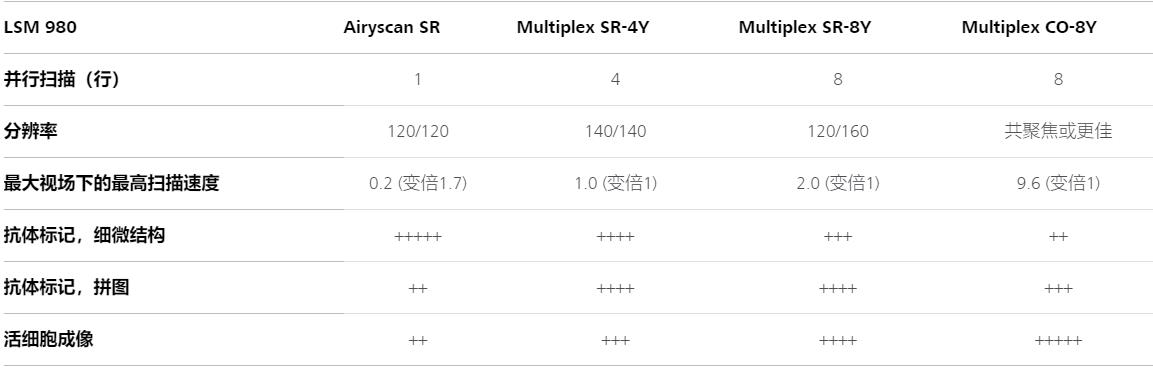 庆阳蔡司共聚焦显微镜