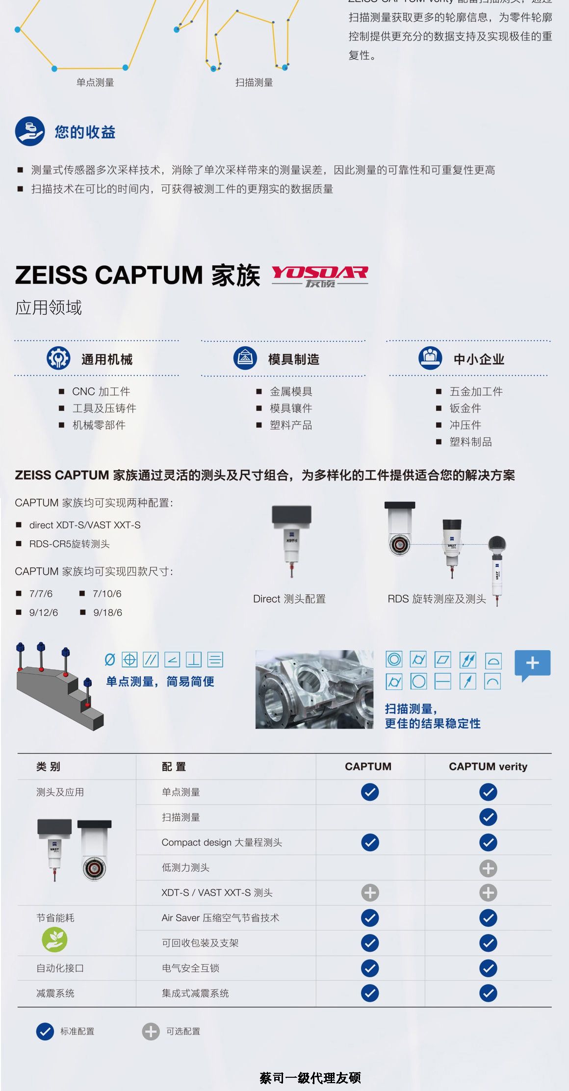 庆阳蔡司庆阳三坐标CAPTUM